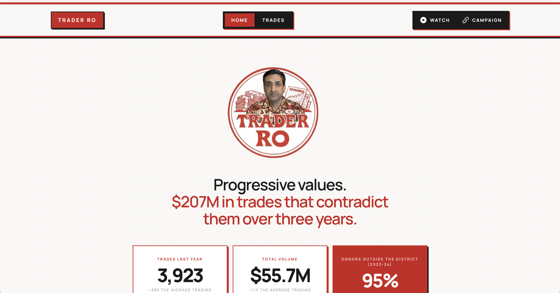 Trader Ro financial disclosures investigation site hero